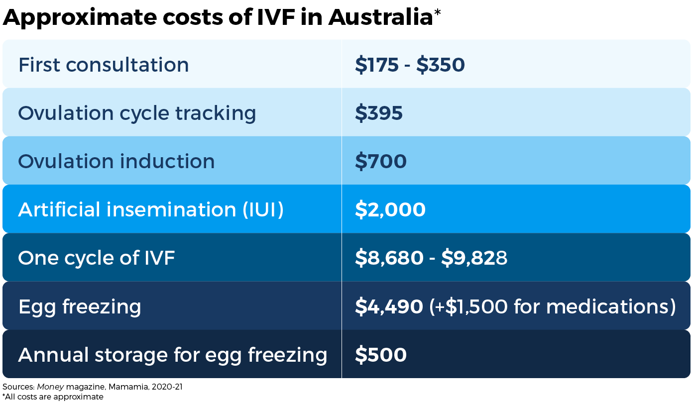 Can health insurance pay for fertility treatment?